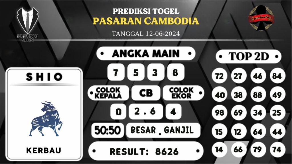 https://prediksibosswon.com/prediksi-boss-togel-cambodia-rabu-12-juni-2024/