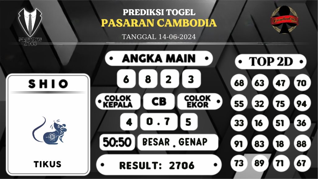 https://prediksibosswon.com/prediksi-boss-togel-cambodia-jumat-14-juni-2024/