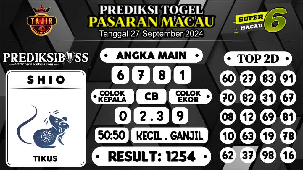 https://prediksibosswon.com/prediksi-boss-togel-macau-jumat-27-september-2024/