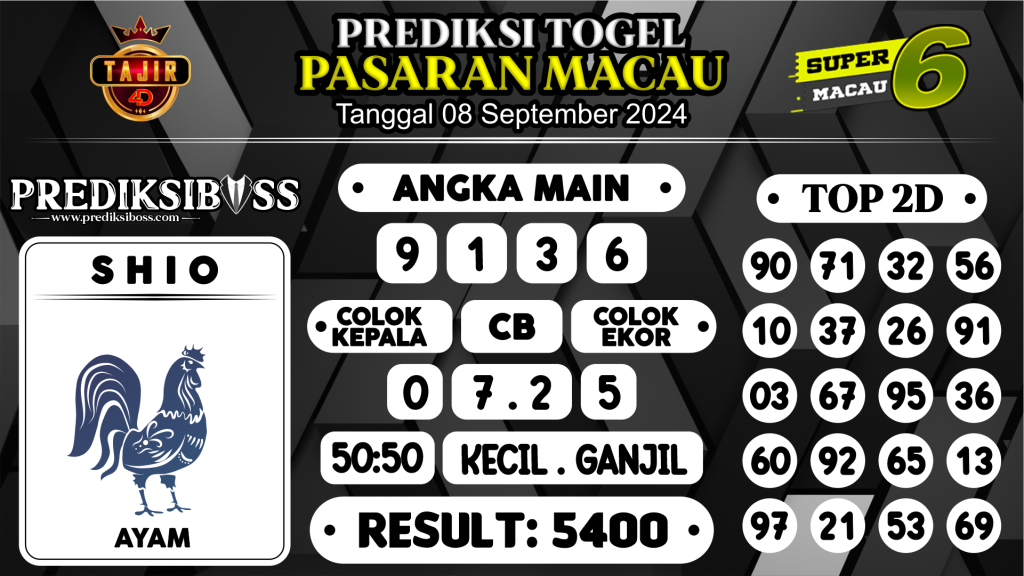 https://prediksibosswon.com/prediksi-boss-togel-macau-minggu-08-september-2024/