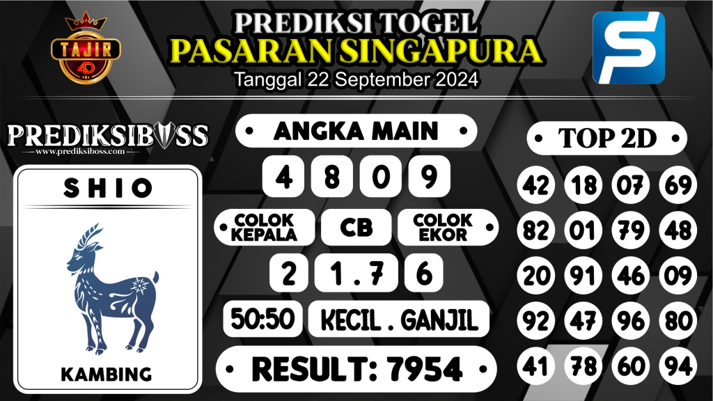 https://prediksibosswon.com/prediksi-boss-togel-sgp-minggu-22-september-2024/