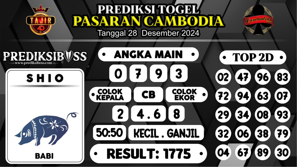 https://prediksibosswon.com/prediksi-boss-togel-cambodia-sabtu-28-desember-2024/