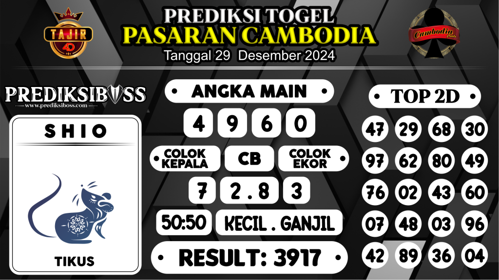 https://prediksibosswon.com/prediksi-boss-togel-cambodia-minggu-29-desember-2024/